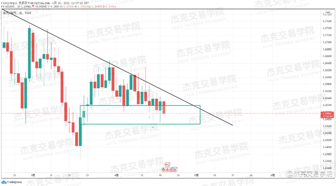 [4月20日策略]黄金/原油/英镑/欧元/美日/澳元/标普/BTC/ETH