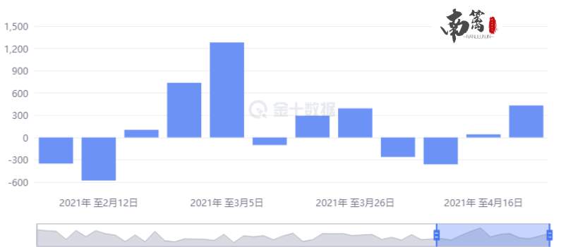 【南篱/原油】会议取消，开始增产，油价涨板上钉钉？！