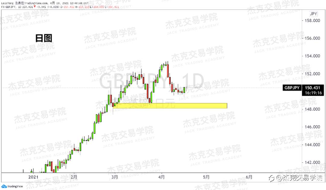 [4月19日策略]黄金/原油/英镑/欧元/美日/澳元/标普/BTC/ETH