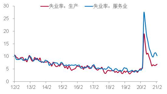 疫后时代，如何看待全球通胀形势？