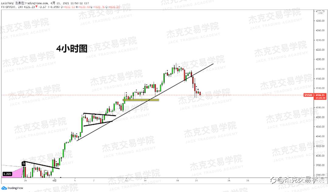 [4月21日策略]黄金/原油/英镑/欧元/美日/澳元/标普/BTC/ETH