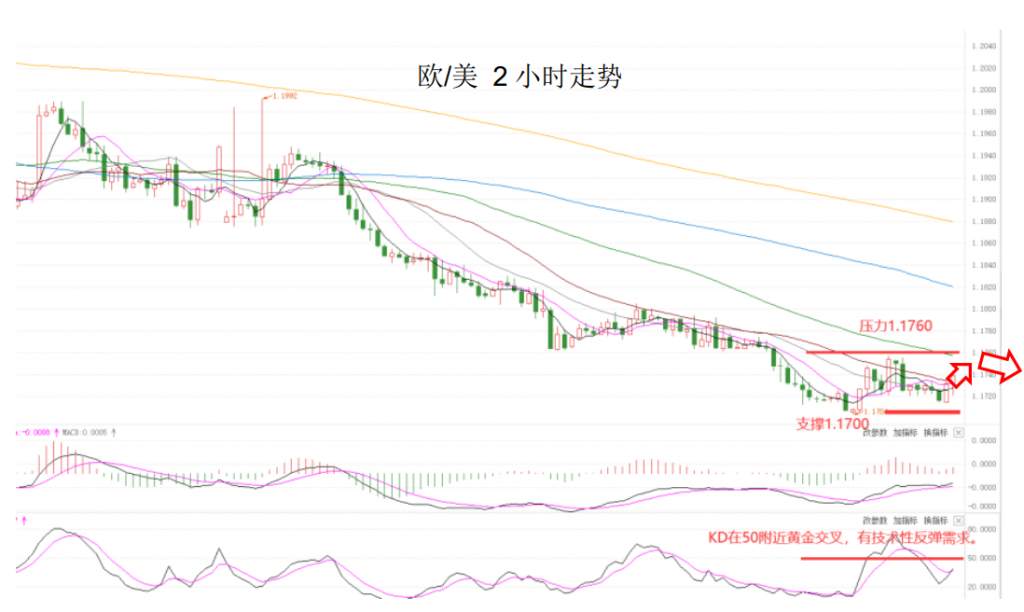MEXGROUP：大通金融晚报|美元回落，非美货币有技术性反弹需求