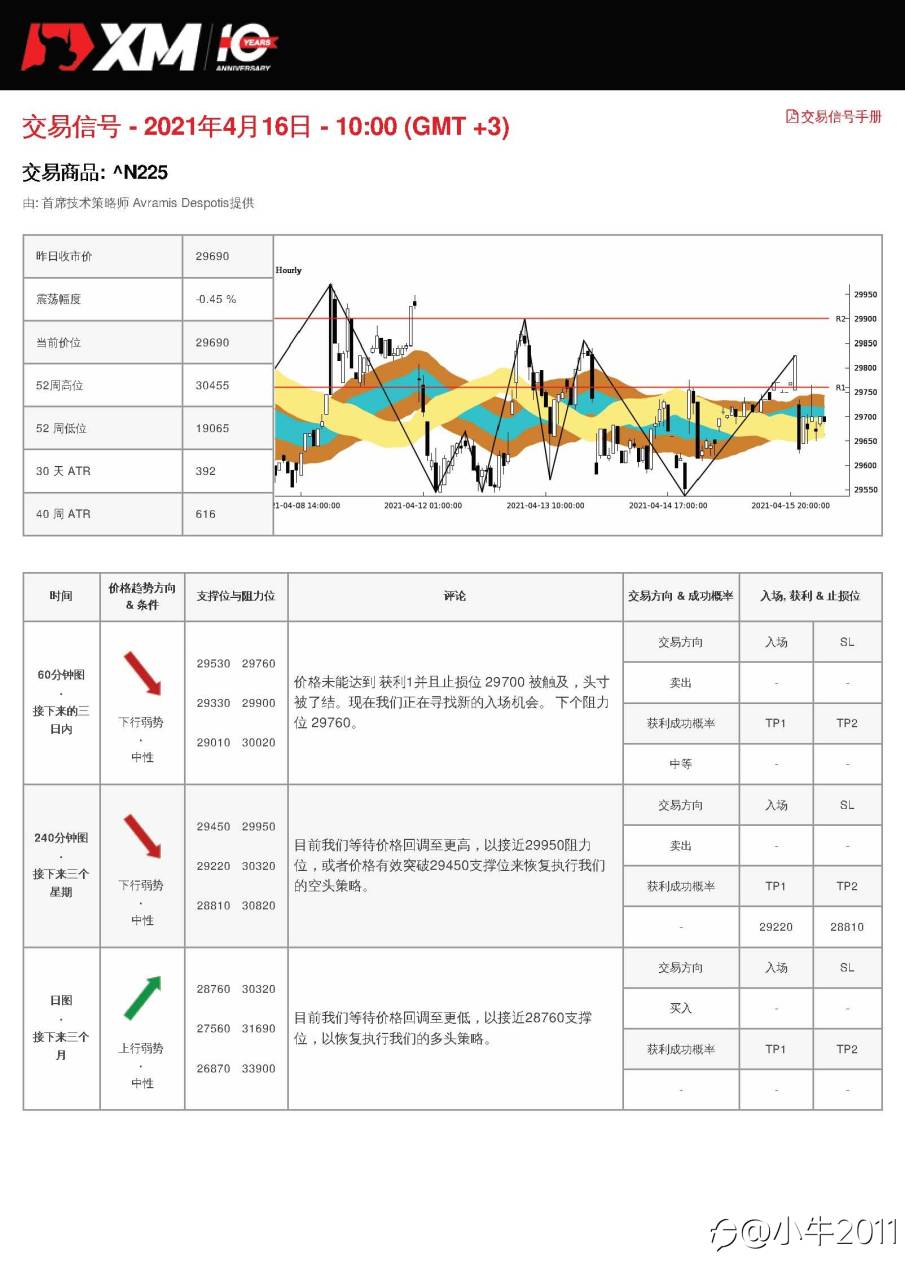 4/16交易信号-JP225