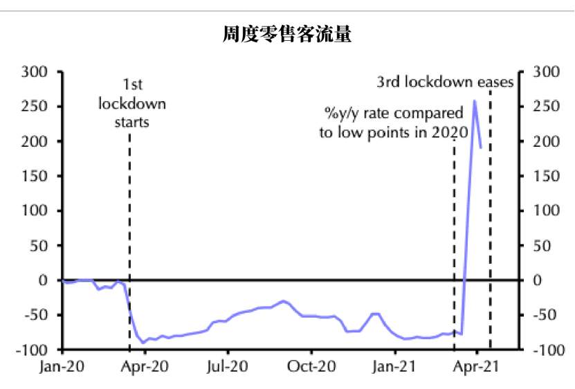 英镑开始跑赢美元和欧元，有哪些利好在推动？