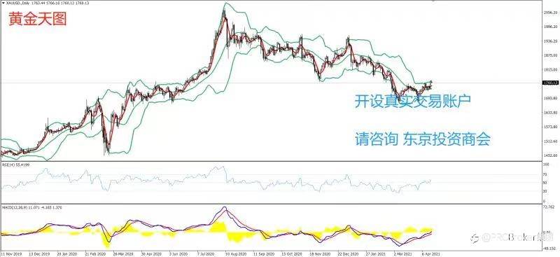 PRCBroker：20210416 今日汇评