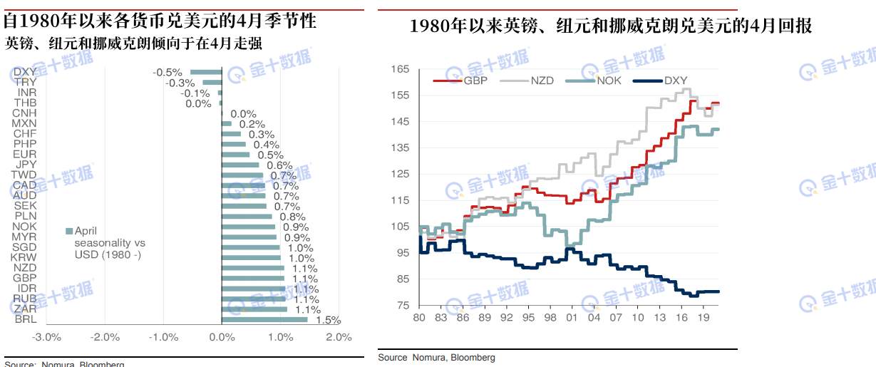 4月可能是交易最容易赚钱的月份！
