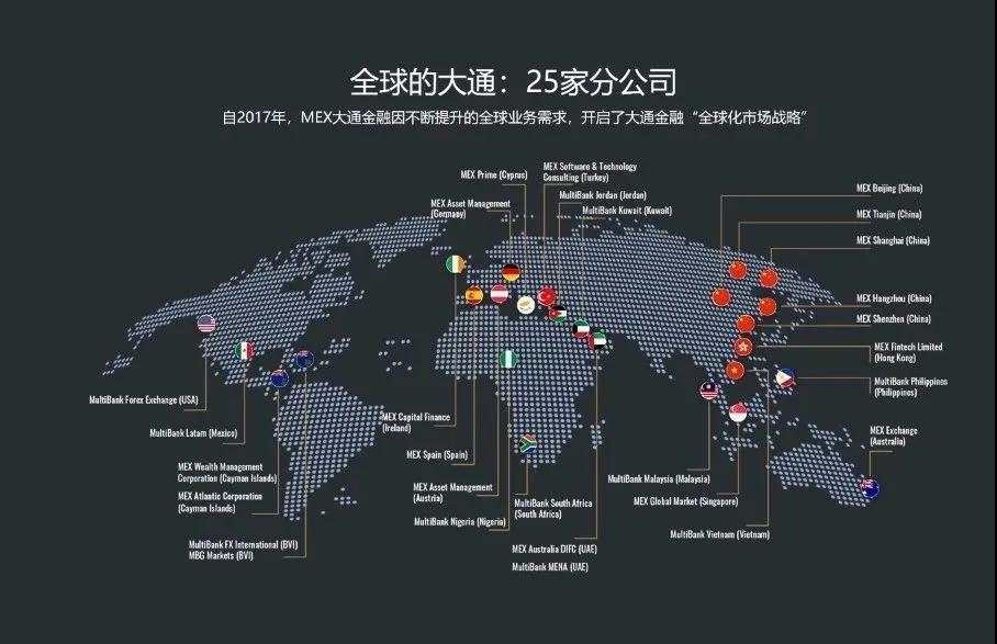 月薪5万+，MEX大通金融全球招聘，与迪拜土豪做同事
