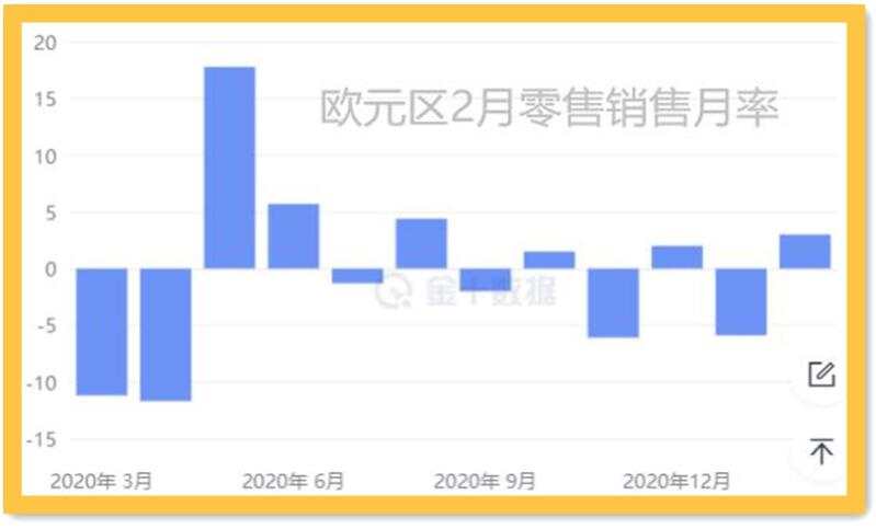 美国通胀数据没有意外；黄金十分顽强