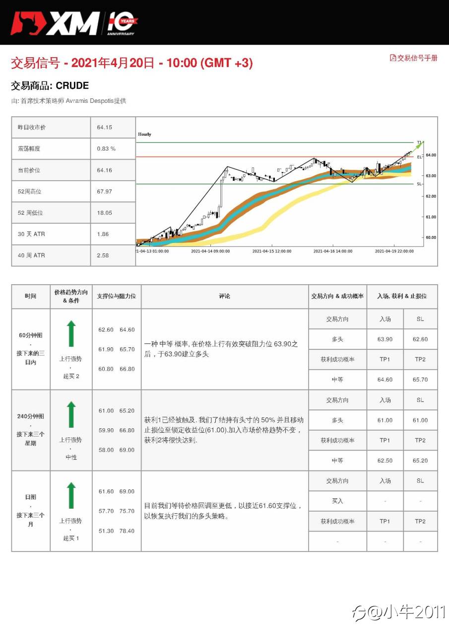 4/20交易信号-原油