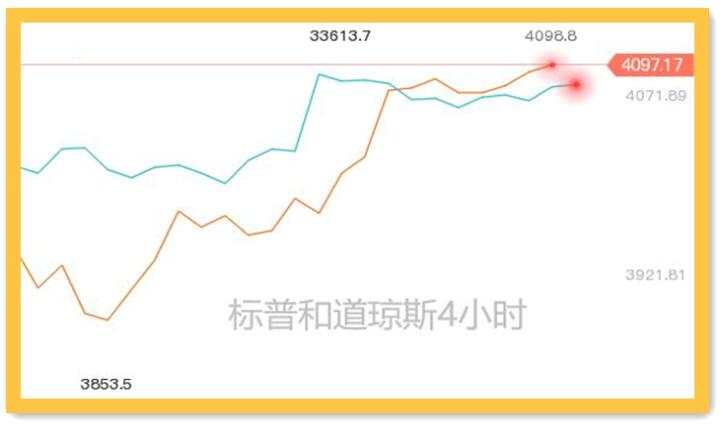 四款疫苗两个凉，黄金又被避险资金眷顾了