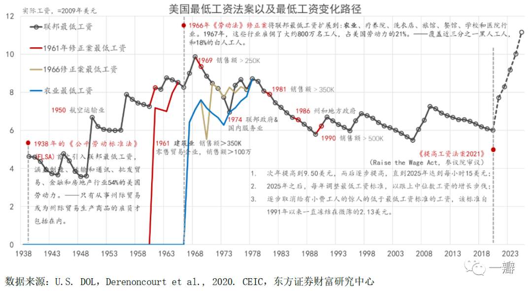 通胀灰犀牛：驱动全球通胀上行的四个中长期力量