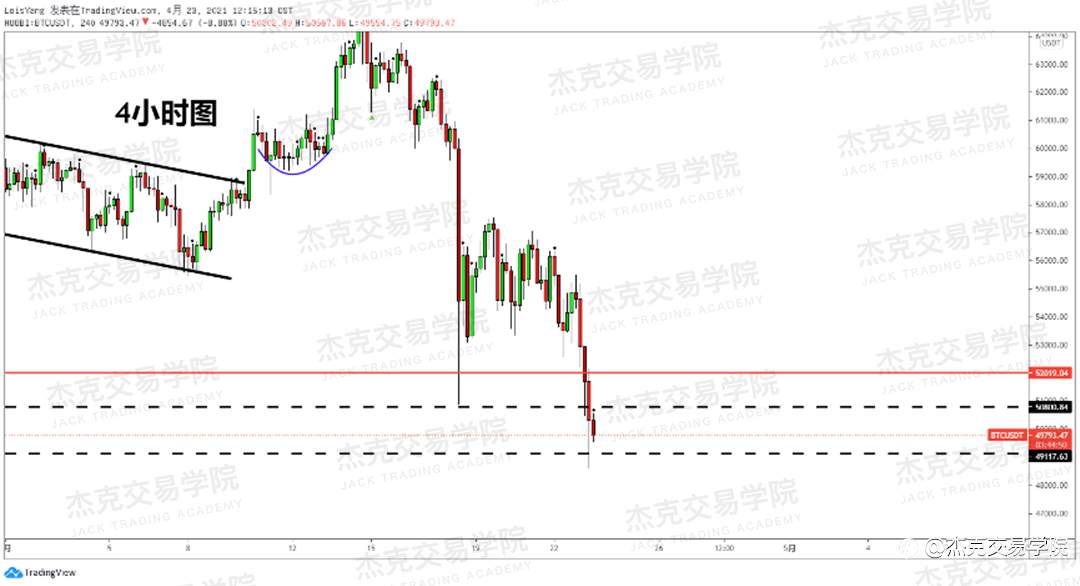 [4月23日策略]黄金/原油/英镑/欧元/美日/澳元/标普/BTC/ETH