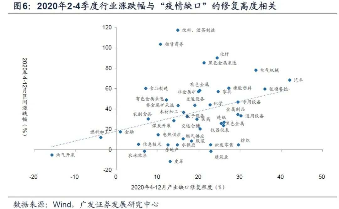 疫情一年多来，来看看大中国各个行业恢复如何