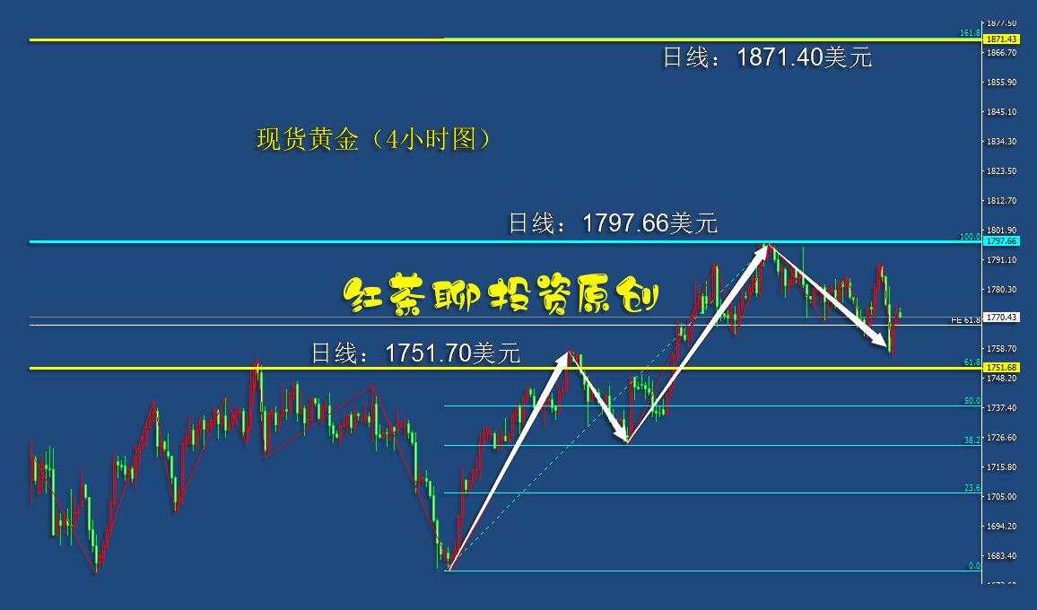 4.30早茶：黄金白银昨日双跳水，回探支撑