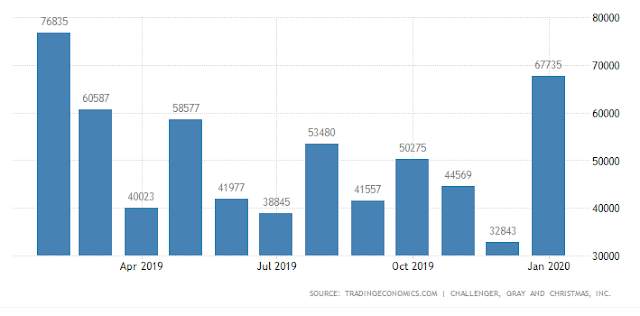 Analisa Non Farm Payroll