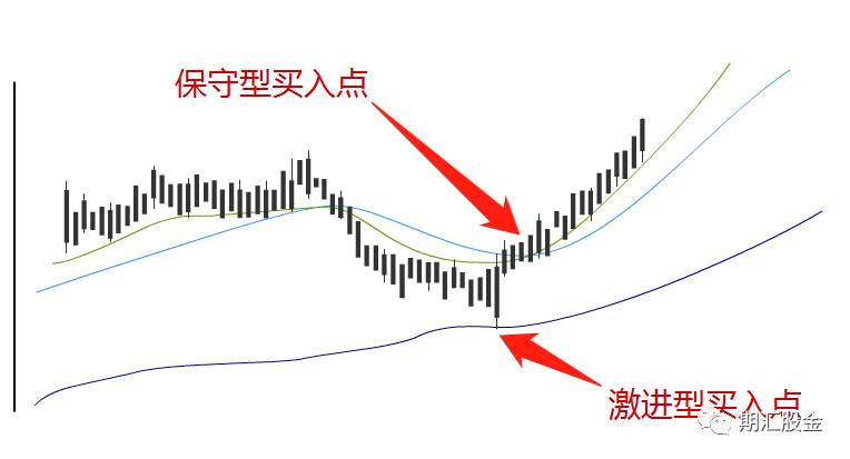 详解国内短线第一人的日内10招！