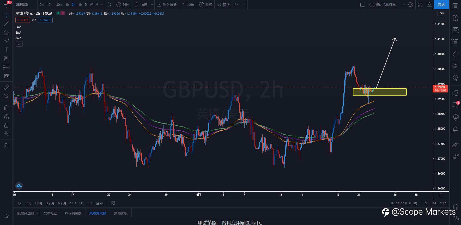 SCOPE MARKETS【策略研报】丨2021.04.22