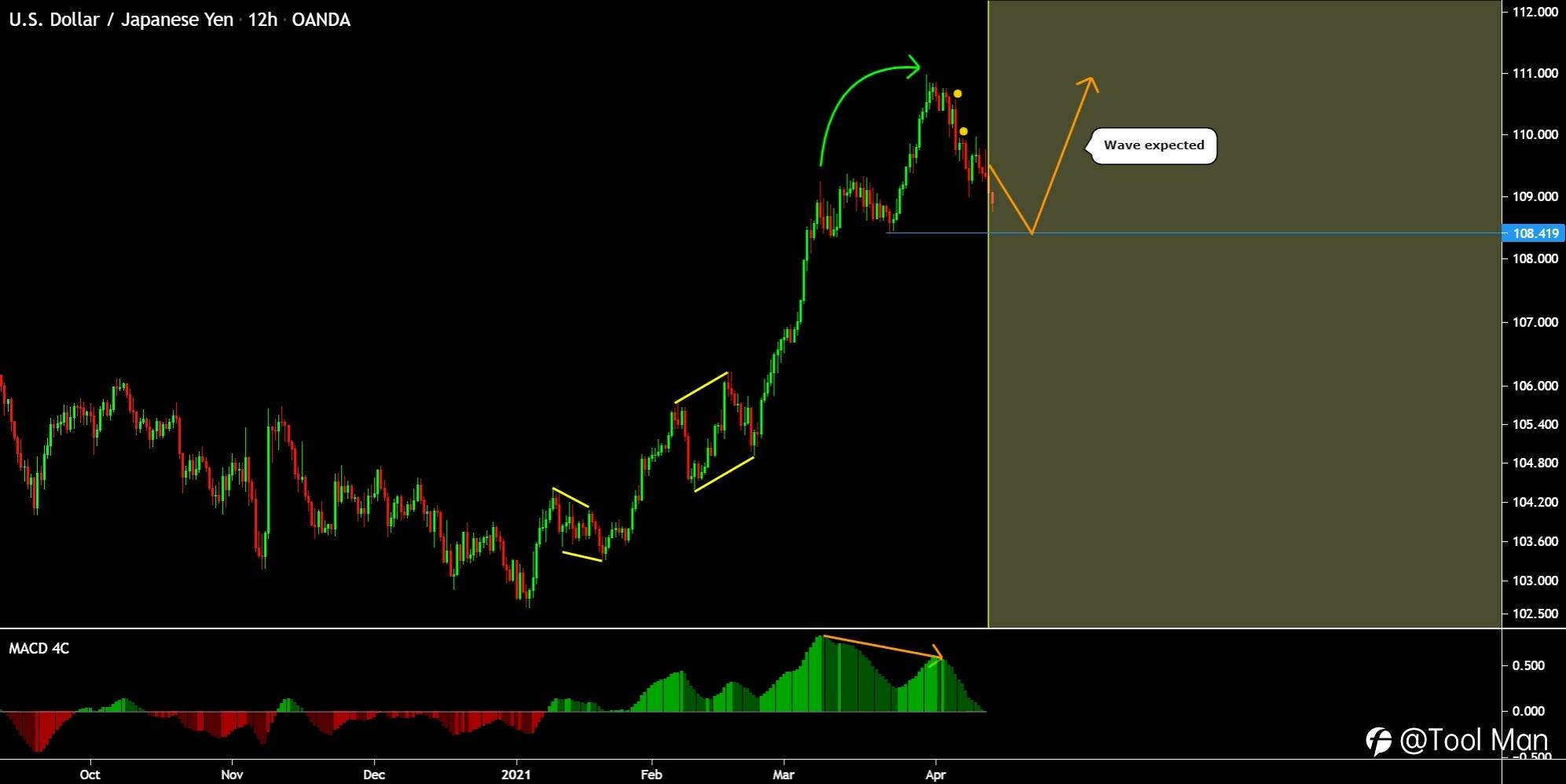 JPY: Current Sentiment Drivers