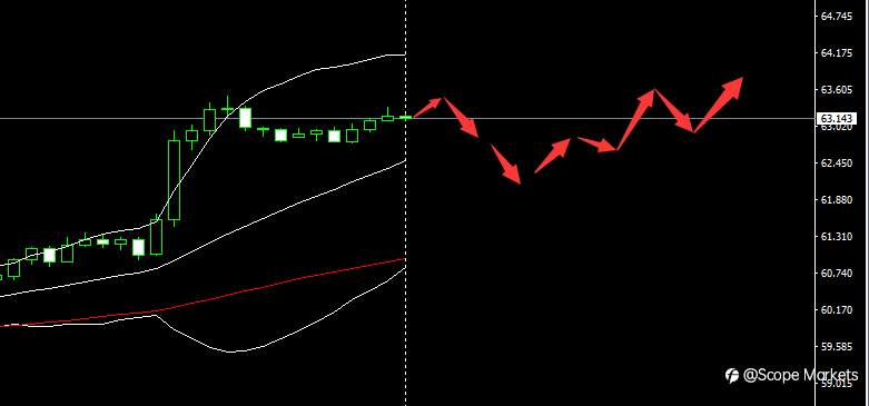 SCOPE MARKETS【市场早评】丨2021.04.15