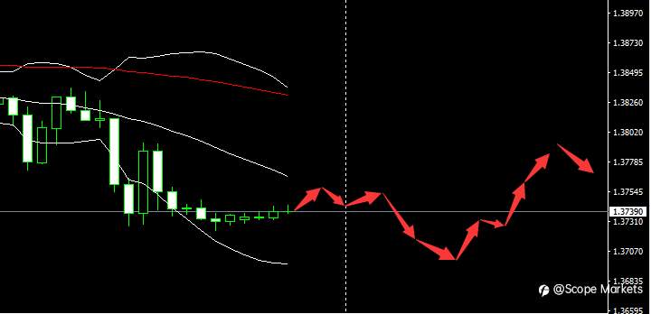 SCOPE MARKETS【市场早评】丨2021.04.08