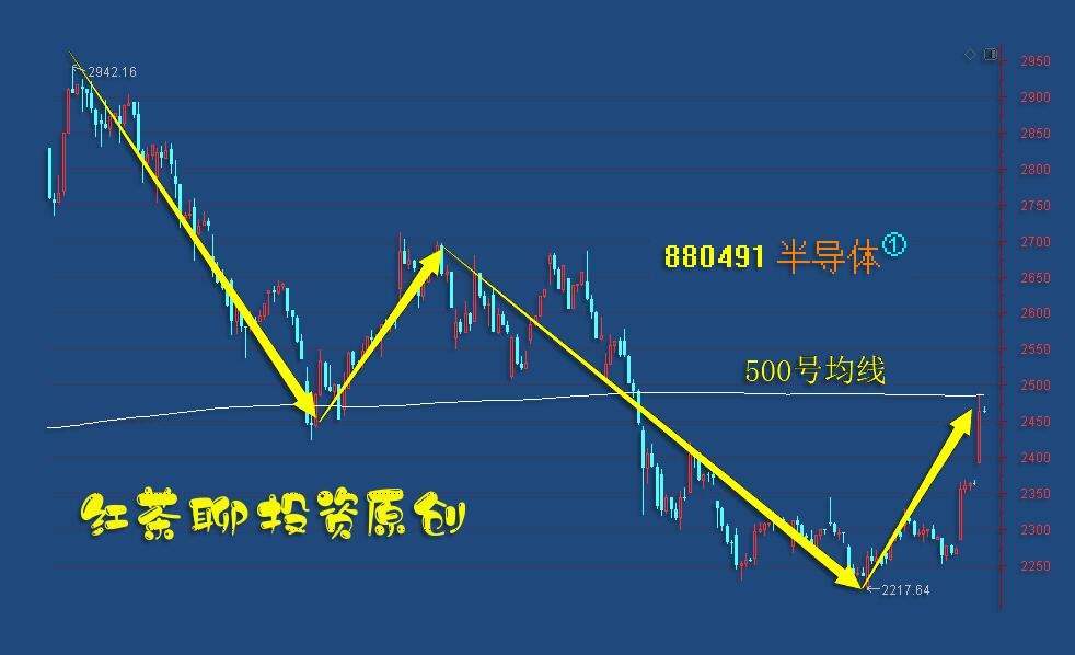 4.2英雄帖：市场不放量，才是当下坚定看涨的唯一理由