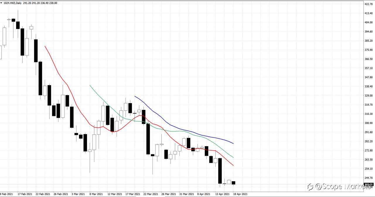 SCOPE MARKETS【股市掘金】丨2021.04.19