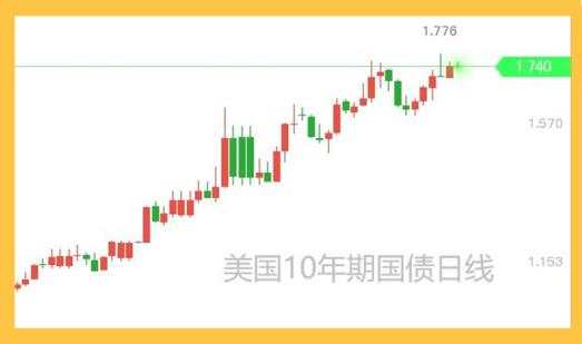 基建计划怎么解读？别对黄金波动太敏感