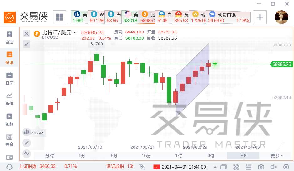 比特币获华尔街两大行加持，头上又悬一把利剑