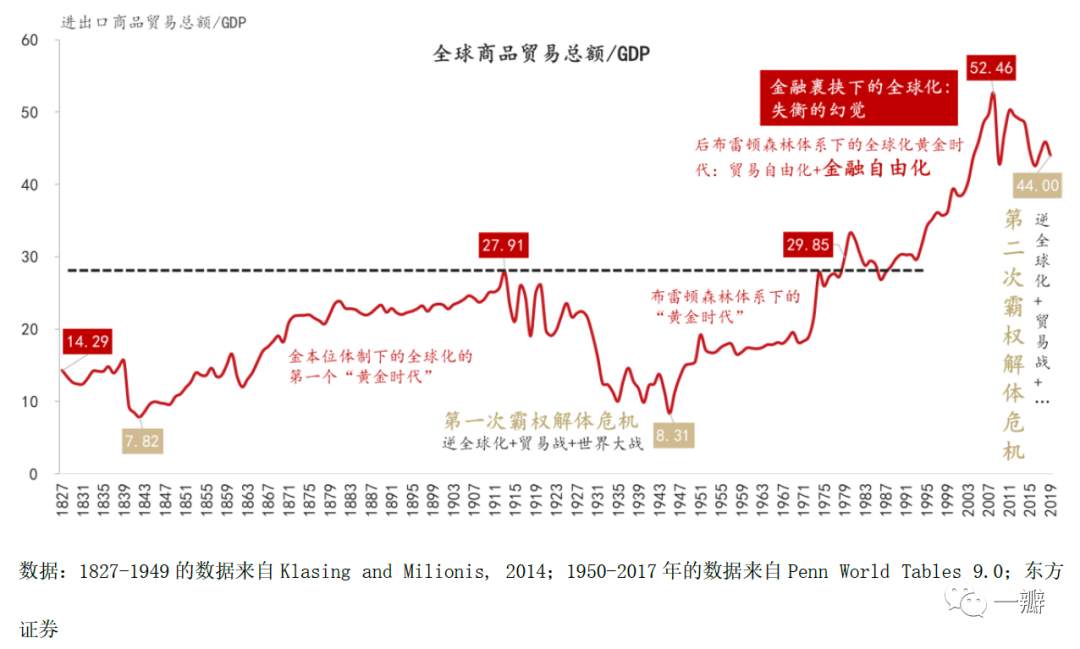 通胀灰犀牛：驱动全球通胀上行的四个中长期力量