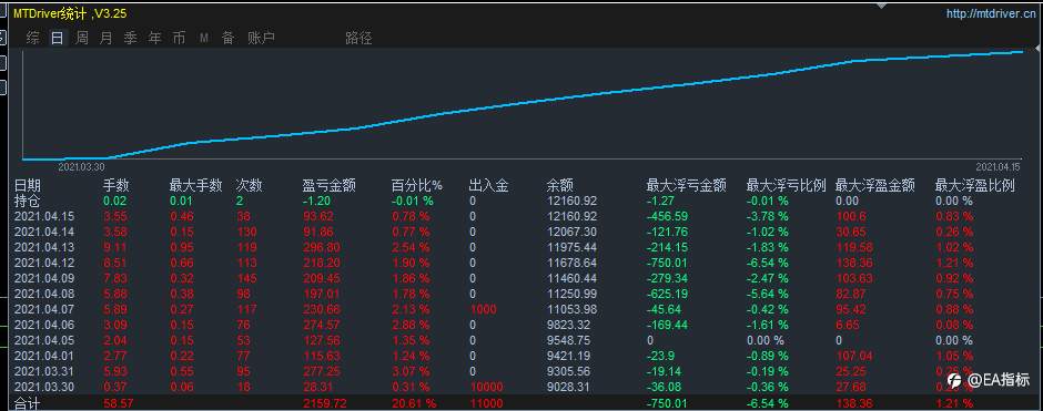 黄金对冲EA
