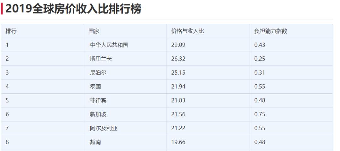 到底有多少钱，才算有钱？