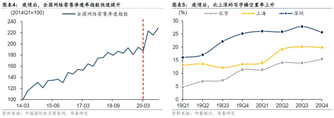 疫情过后的“惨淡现实”：资产泡沫、贫富差距和金融脆弱性