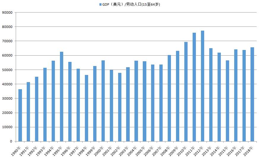 货币大放水，全球经济日本化