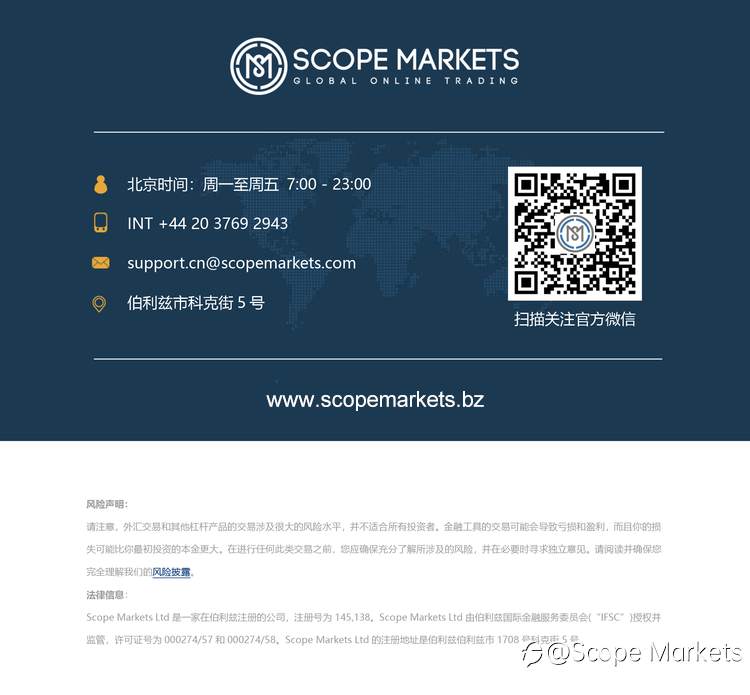 SCOPE MARKETS【市场早评】丨2021.04.27