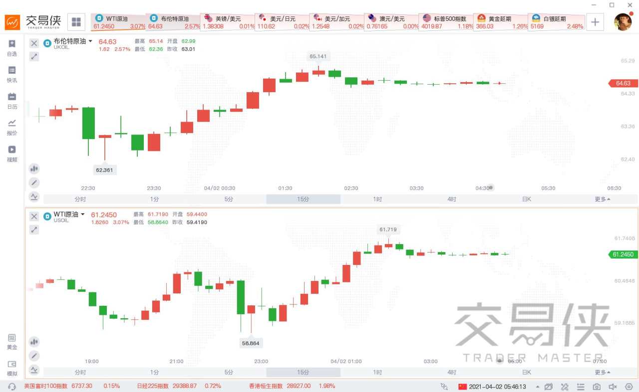 欧佩克+官宣增产计划，为何原油无惧增产？