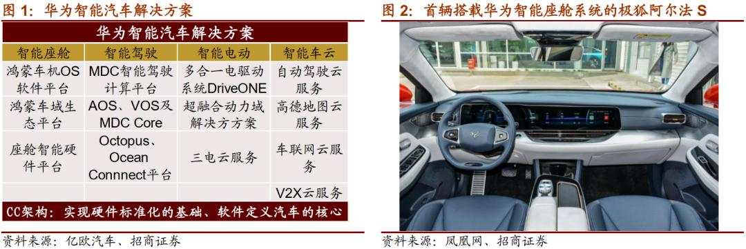 华为第一车刷屏，华为最新表态也来了