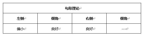 ATFX晚评0416：欧元、黄金、原油、美股，中线D1