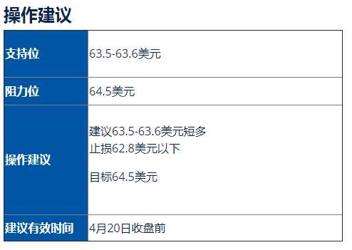 美油(WTI)/黄金(GOLD)走势分析及操作建议 (4月20日)