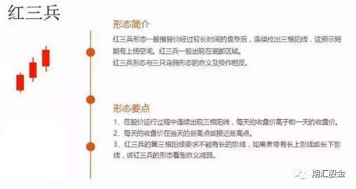 K线常见形态图解！（建议收藏）