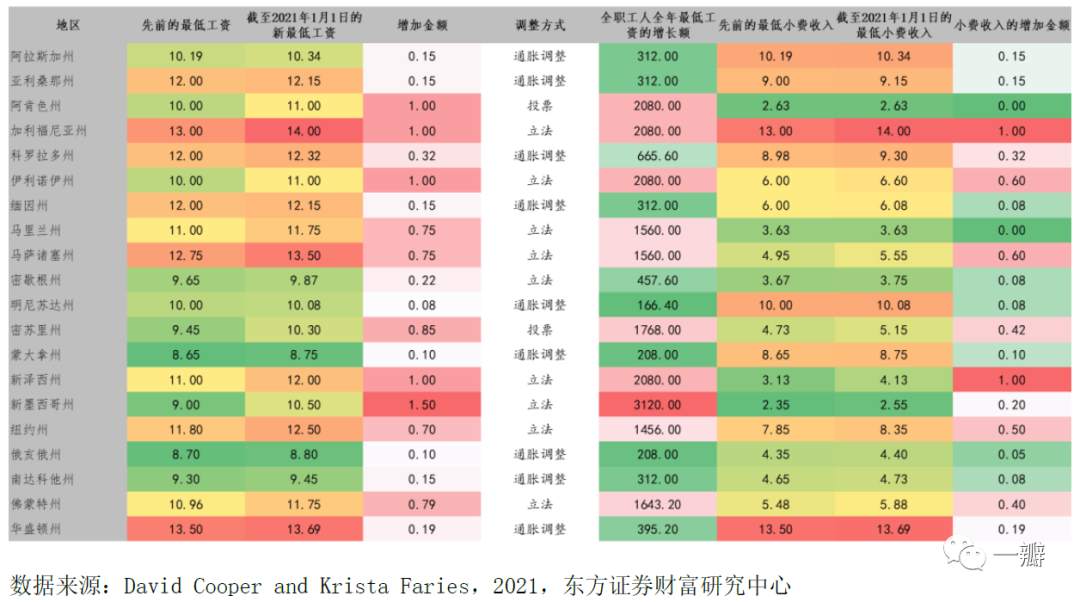 通胀灰犀牛：驱动全球通胀上行的四个中长期力量