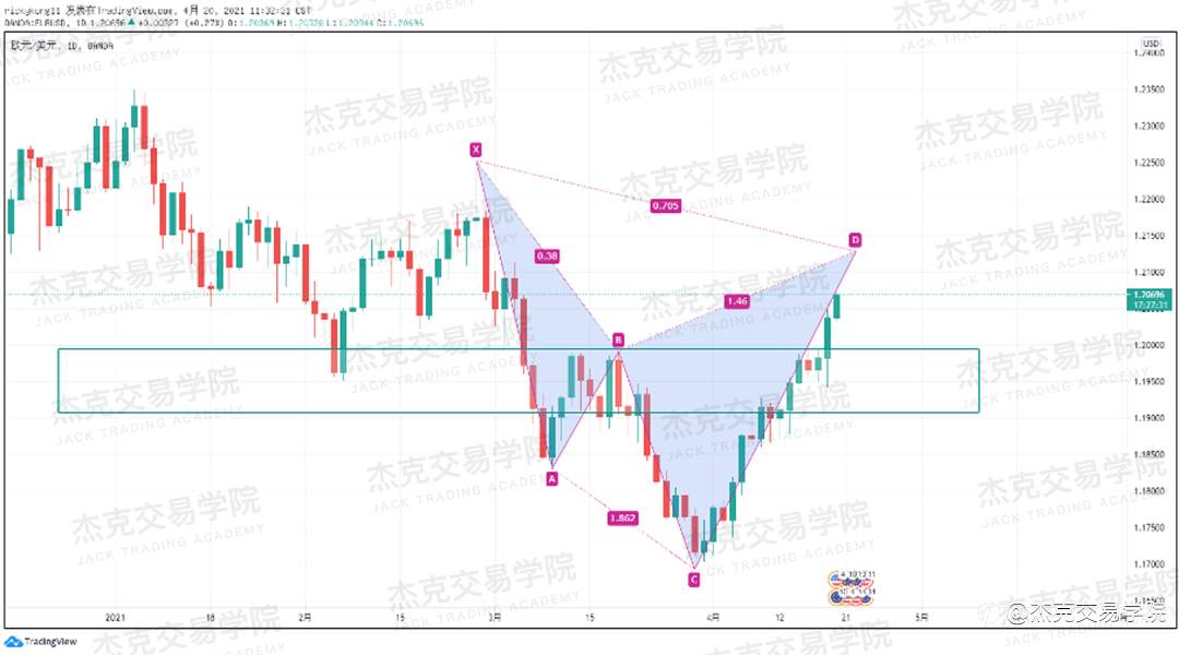 [4月20日策略]黄金/原油/英镑/欧元/美日/澳元/标普/BTC/ETH