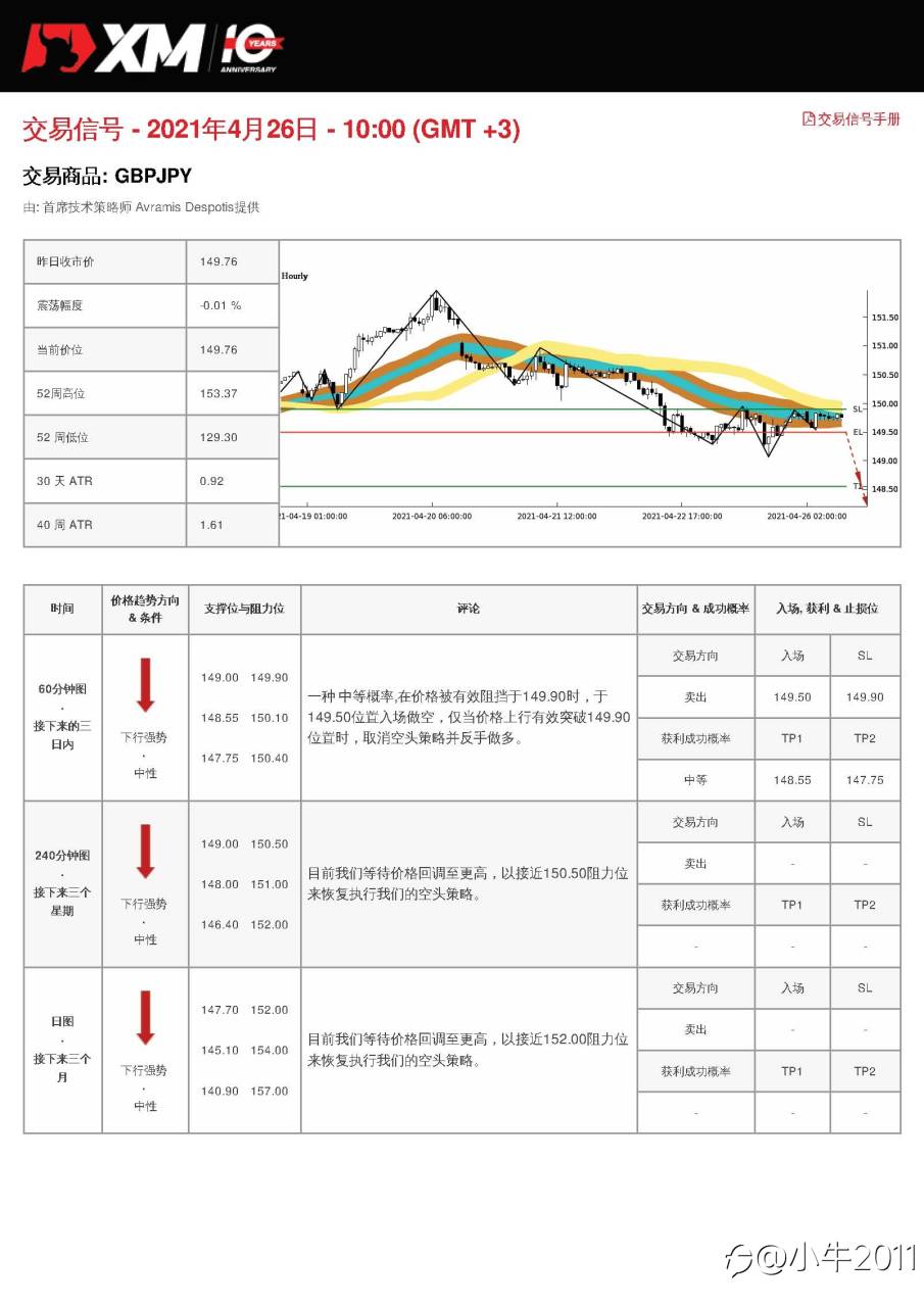 4/26交易信号-GBPJPY