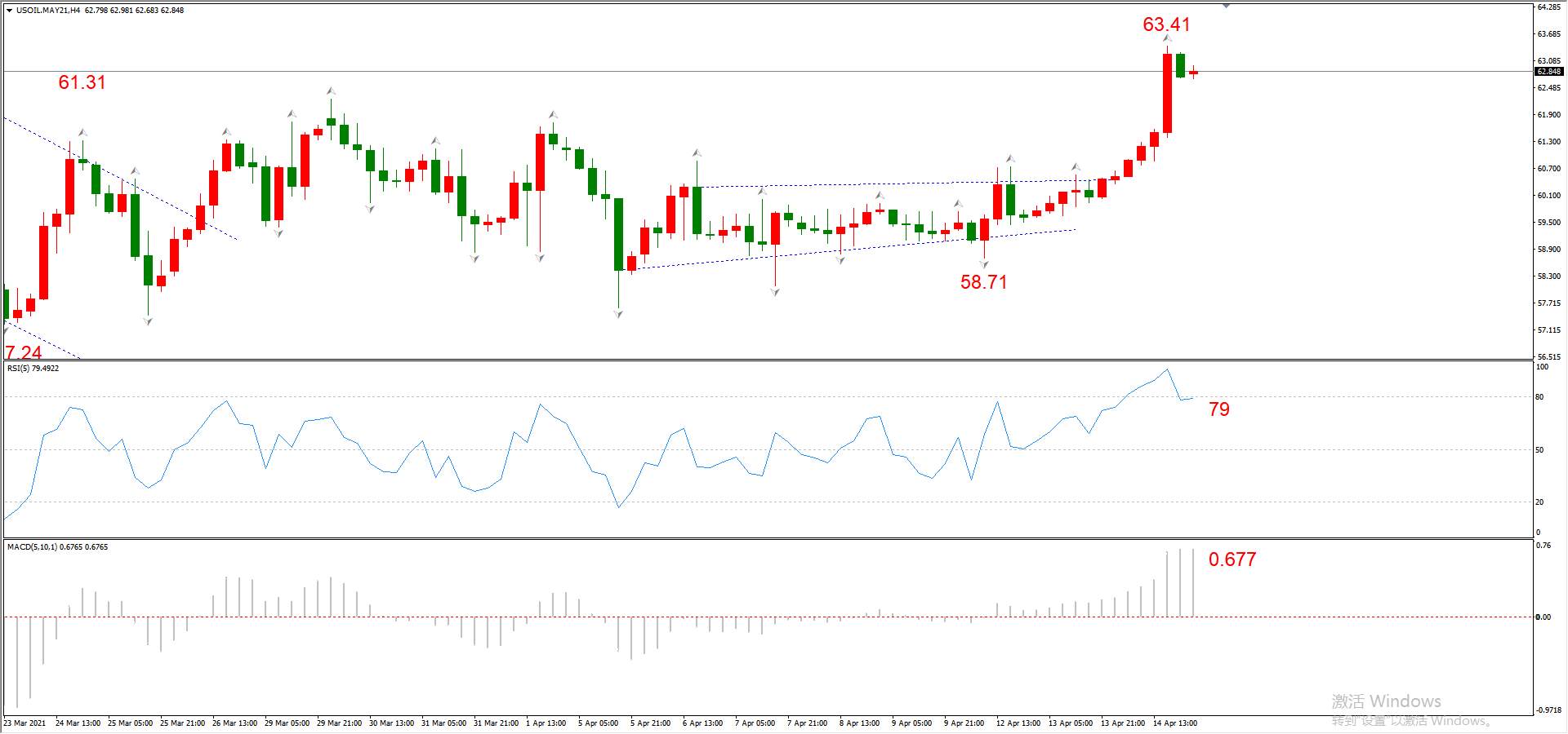 ATFX早评0415：欧元、黄金、原油，短线H4分析