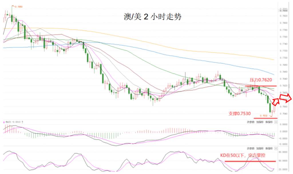 MEXGROUP：大通金融晚报|美元回落，非美货币有技术性反弹需求