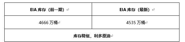 ATFX早评0428：欧元、黄金、原油，短线H4分析