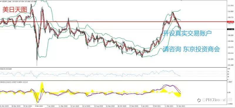PRCBroker：20210426 今日汇评