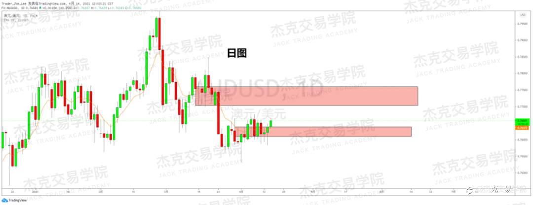 [4月14日策略]黄金/原油/英镑/欧元/美日/澳元/标普/BTC/ETH