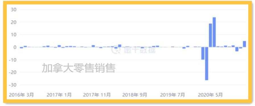 美国第一季GDP怎么看？黄金V型反转能延续吗？