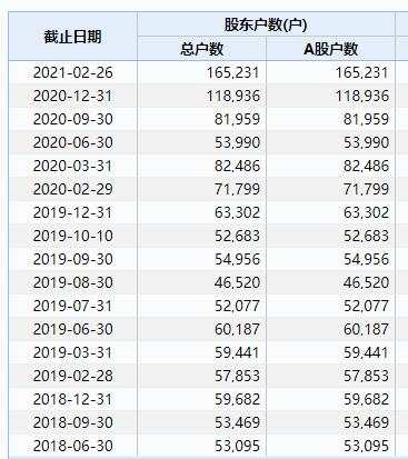 意外爆雷!封死跌停!快递“一哥”巨亏9-11亿?