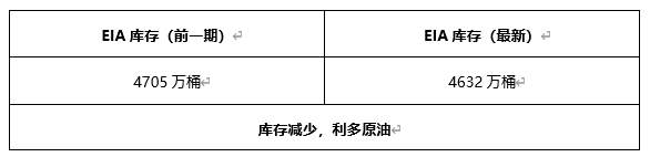 ATFX早评0412：欧元、黄金、原油，短线H4分析